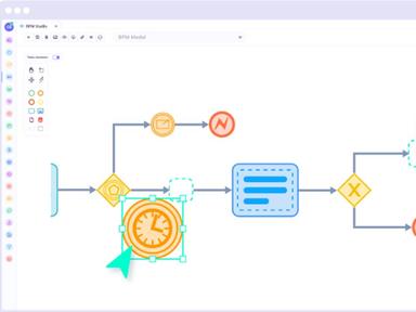 Axelor BPM Model
