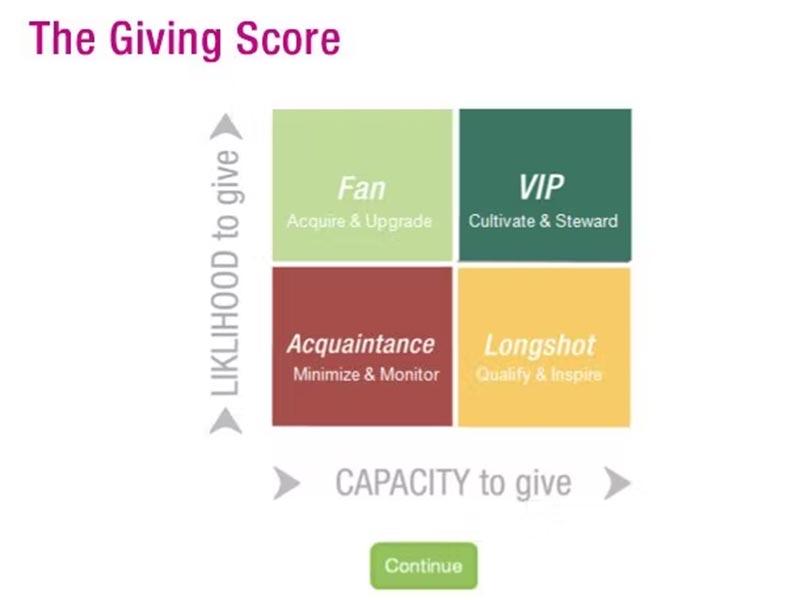 Blackbaud Raiser's Edge NXT Score