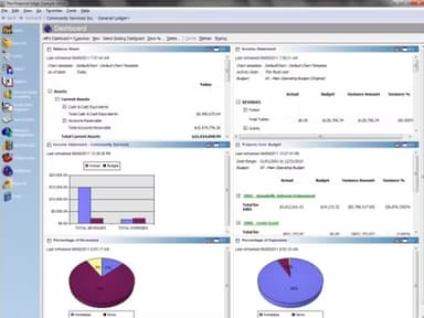 Blackbaud Raiser's Edge NXT Dashboard