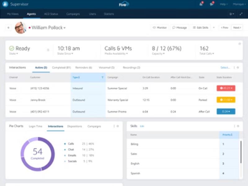 Five9 Dashboard