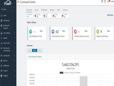 Five9 Software Dashboard