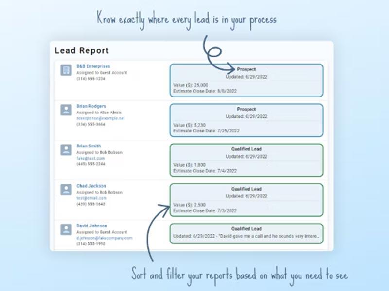 Less Annoying Lead Report