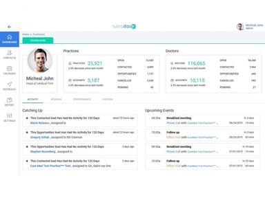 Salesdoor Dasboard