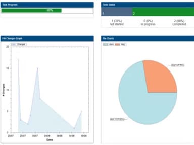 12d Synergy Task Management