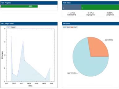 12d Synergy Task Management