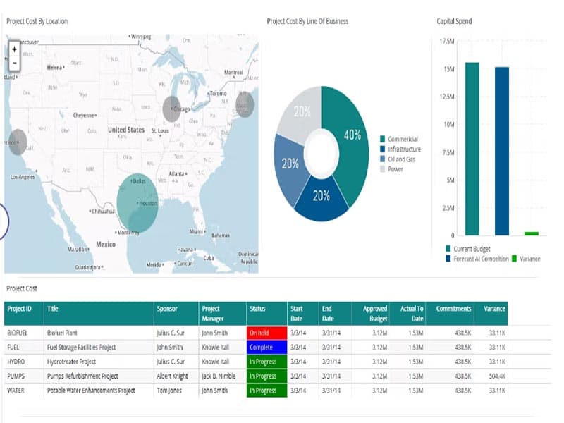 Ares Prism Project Management