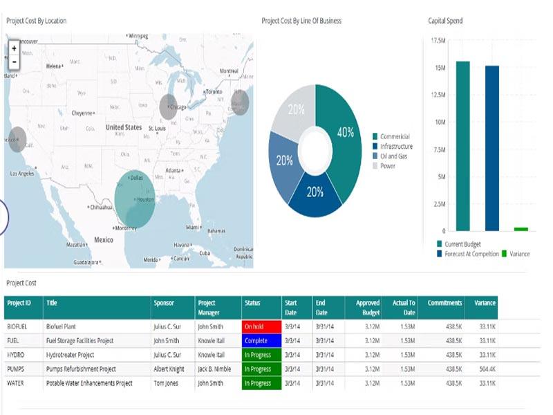 Ares Prism Project Management
