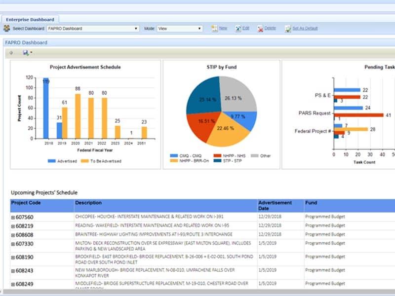 Aurigo Scheduler