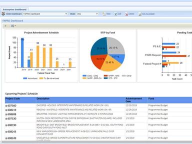 Aurigo Scheduler