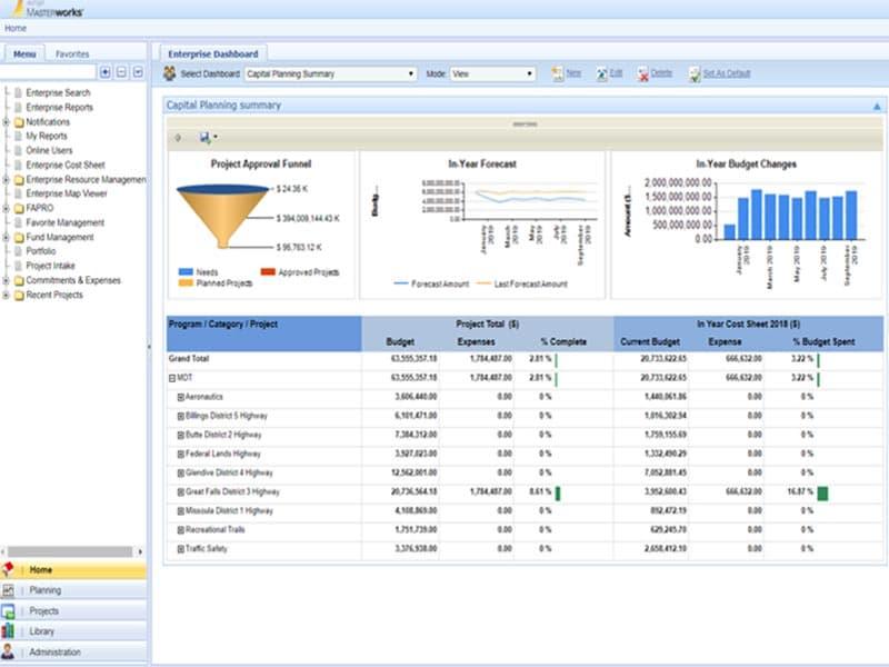 Enterprise Dashboard