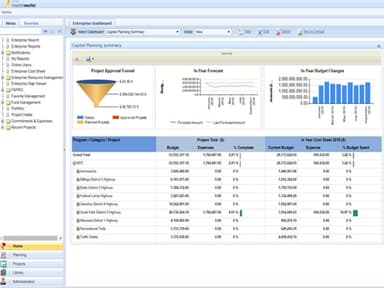 Enterprise Dashboard