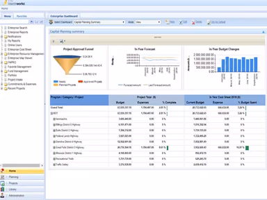 Enterprise Dashboard