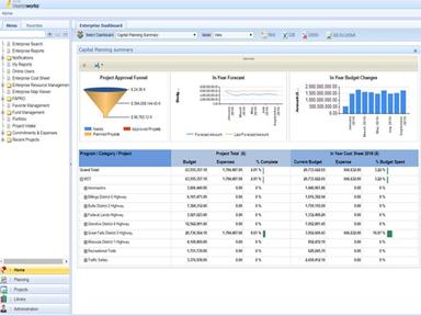 Enterprise Dashboard