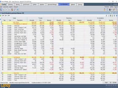 Candy Software Reports