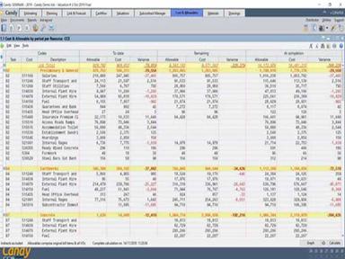Candy Software Reports
