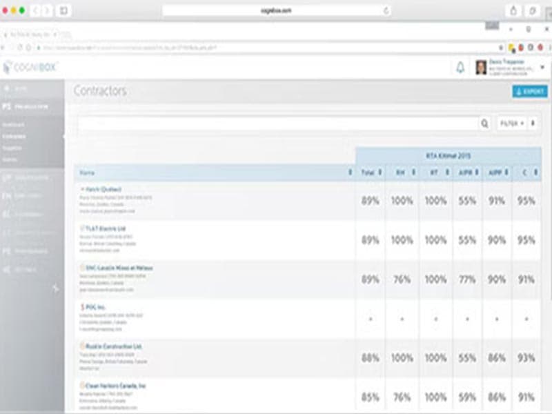 Cognibox CMS Contractors