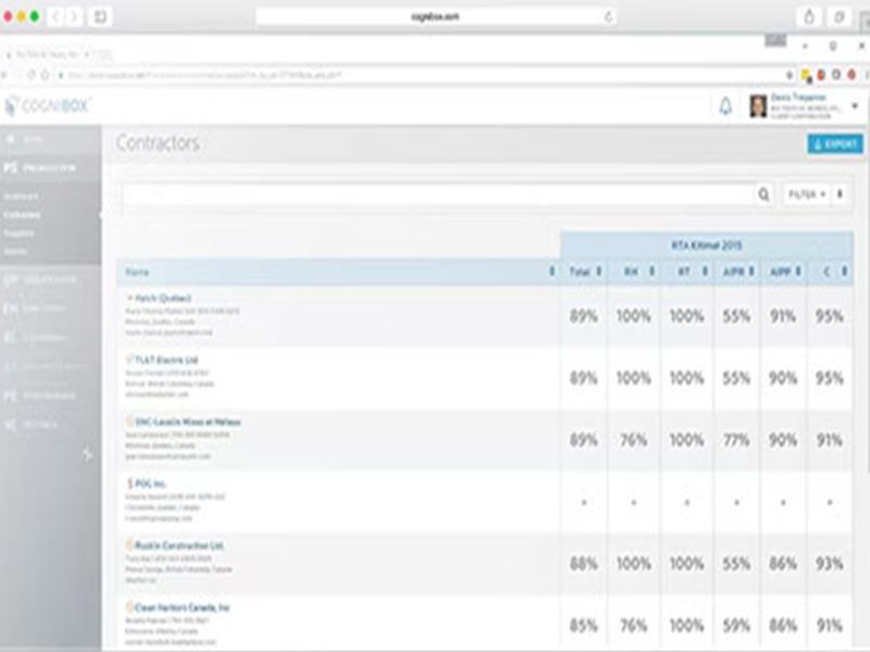 Cognibox CMS Contractors