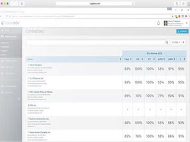 Cognibox CMS Contractors