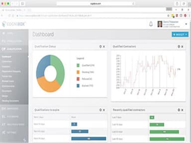 Cognibox CMS Dashboard