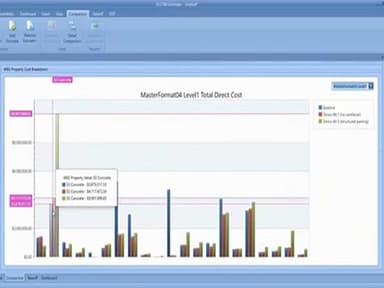 DESTINI Estimator Software Analyics