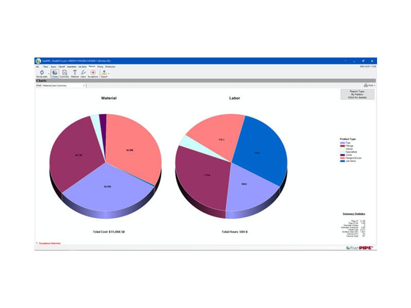 FastPIPE Software Analytics