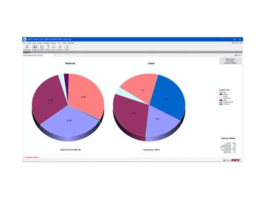 FastPIPE Software Analytics