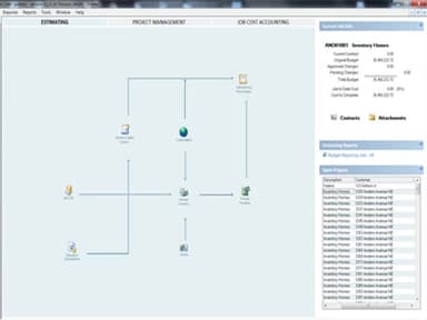 Hyphen HomeFront Workflow