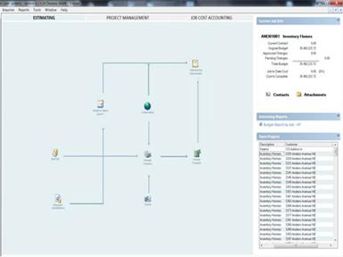 Hyphen HomeFront Workflow