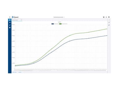 Quest Software Data Insights