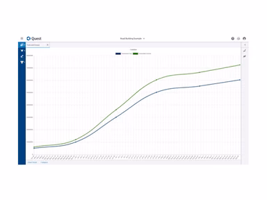 Quest Software Data Insights