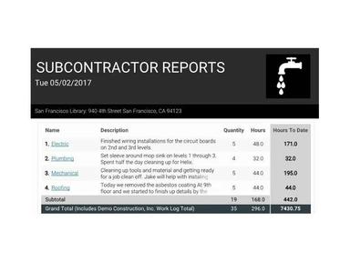 Raken Software Subcontractor Report