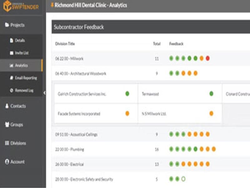 Swiftender Software Dashboard