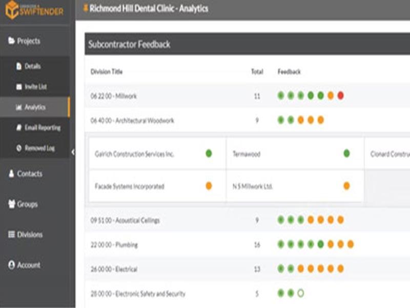 Swiftender Software Dashboard