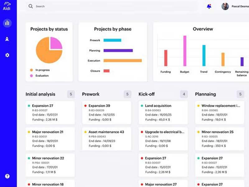 Aidi Dashboard