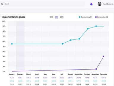Aidi Implementation Phase