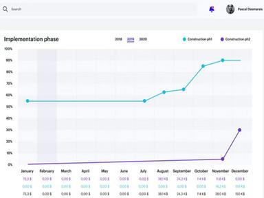 Aidi Implementation Phase