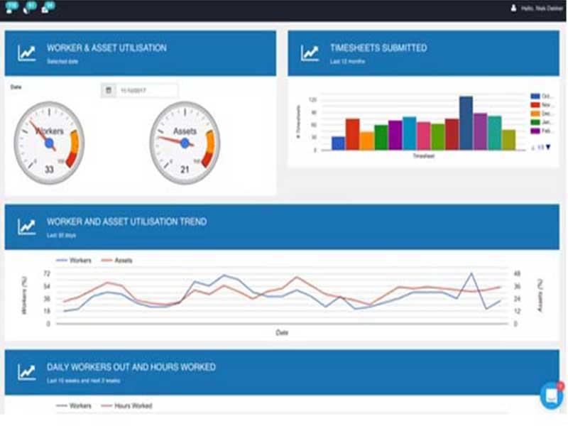 Assignar Software Analytics