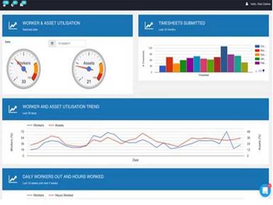 Assignar Software Analytics