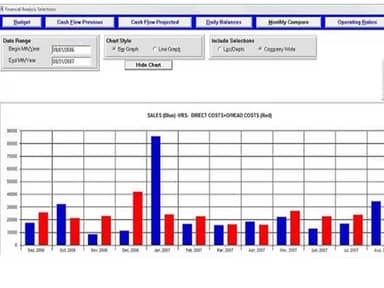 Contractor Essentials Analytics
