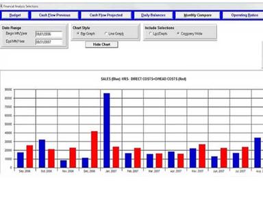 Contractor Essentials Analytics