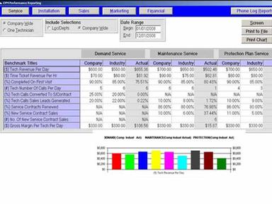 Contractor Essentials Performance Reporting