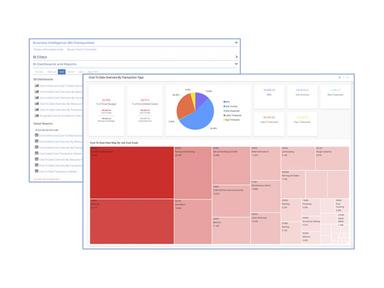 Corecon Software Report Analysis