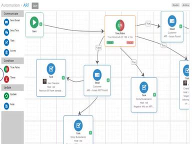 DBX Automation
