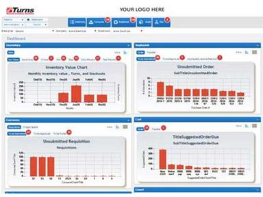 eTurns Detailed View of Inventory Management