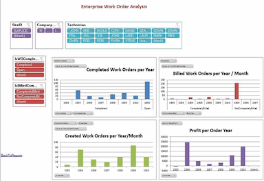 Jonas Enterprise Work Order Analysis
