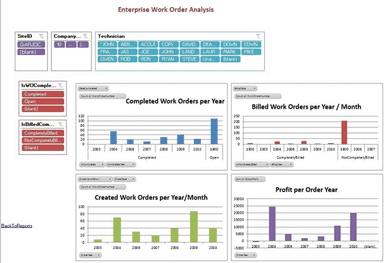 Jonas Enterprise Work Order Analysis