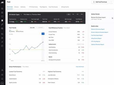 Motive Software Analytics
