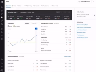 Motive Software Analytics