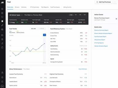 Motive Software Analytics