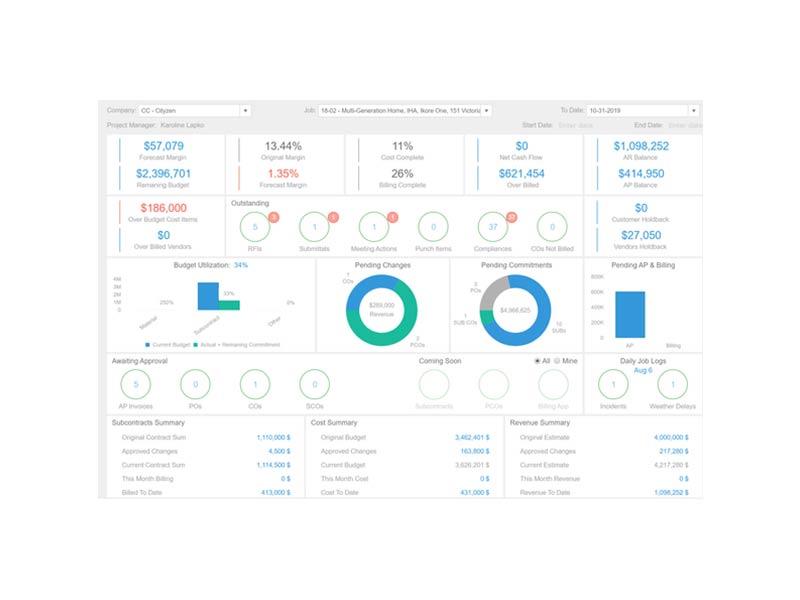 Premier Software Analytics